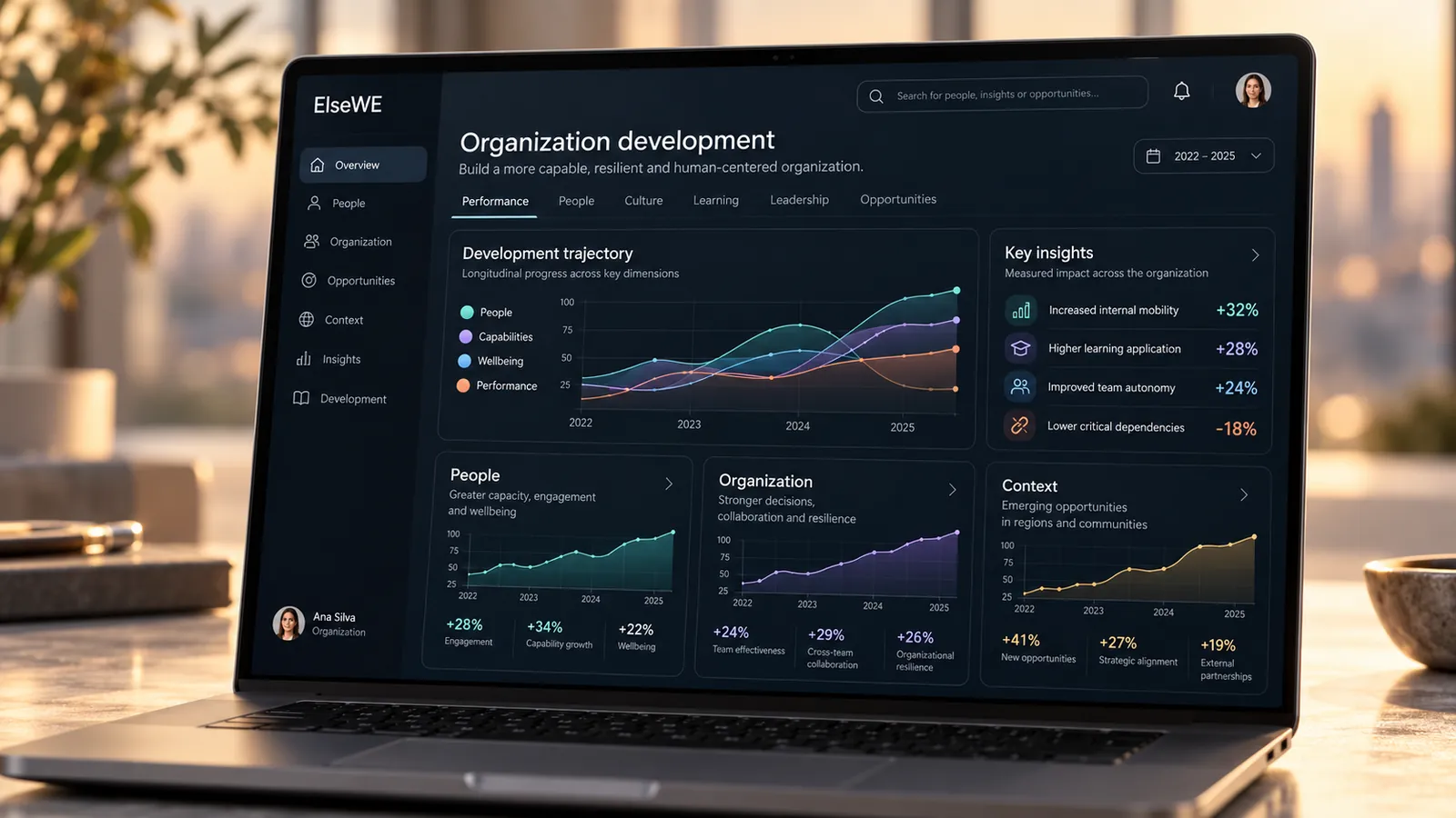 ElseWE Organization development workspace